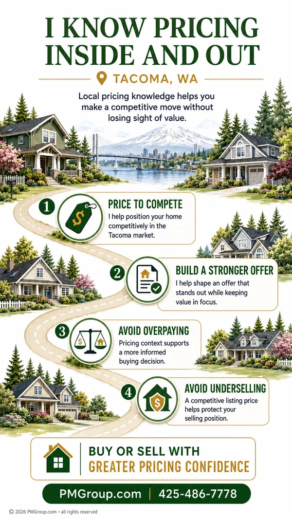 InfoG 02 — Pricing Knowledge