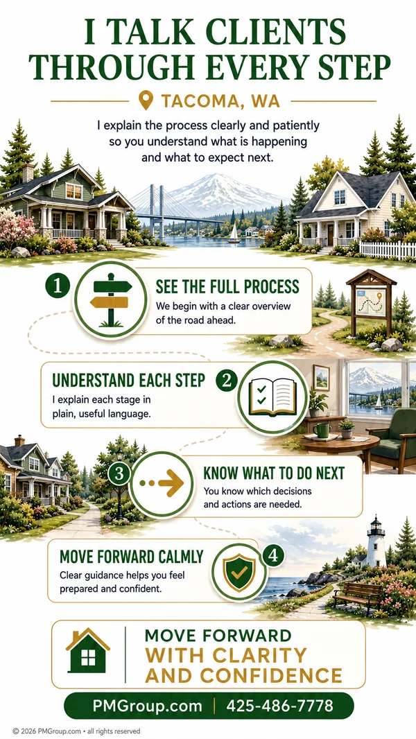 InfoG 05 — Step by Step Guidance