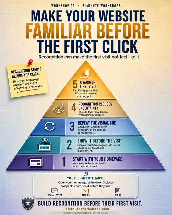 WS03 4:5 — Why Your Website Should Become Familiar Before They Visit