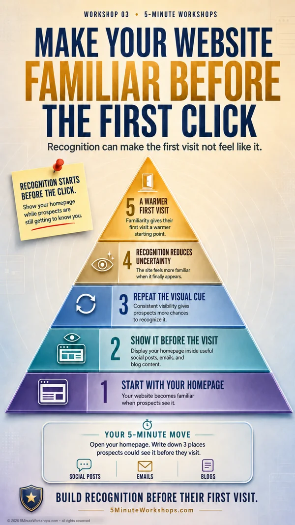 WS03 9:16 — Why Your Website Should Become Familiar Before They Visit