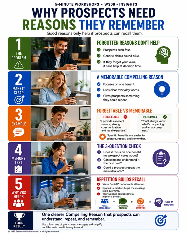 WS08 4:5 — Why Prospects Need Reasons They Remember